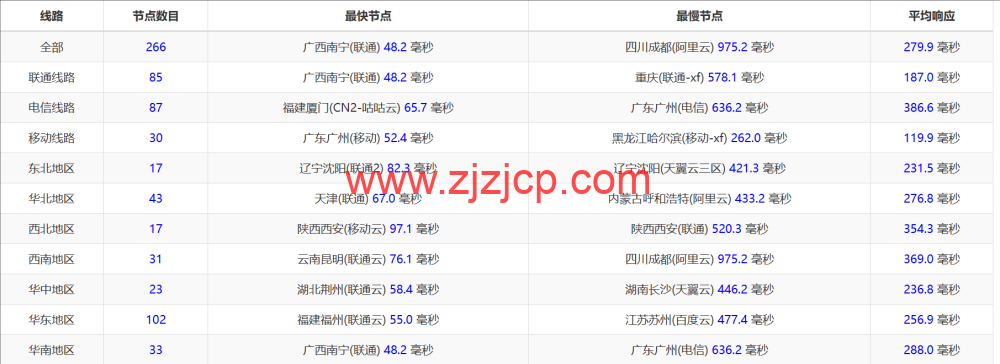 LisaHost(丽萨主机)：新加坡原生 IP 大带宽 vps，500M-1Gbps 带宽，88 元/月起，双 isp 家宽住宅原生 IP，简单测评