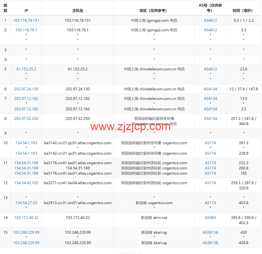 LisaHost(丽萨主机)：新加坡原生 IP 大带宽 vps，500M-1Gbps 带宽，88 元/月起，双 isp 家宽住宅原生 IP，简单测评