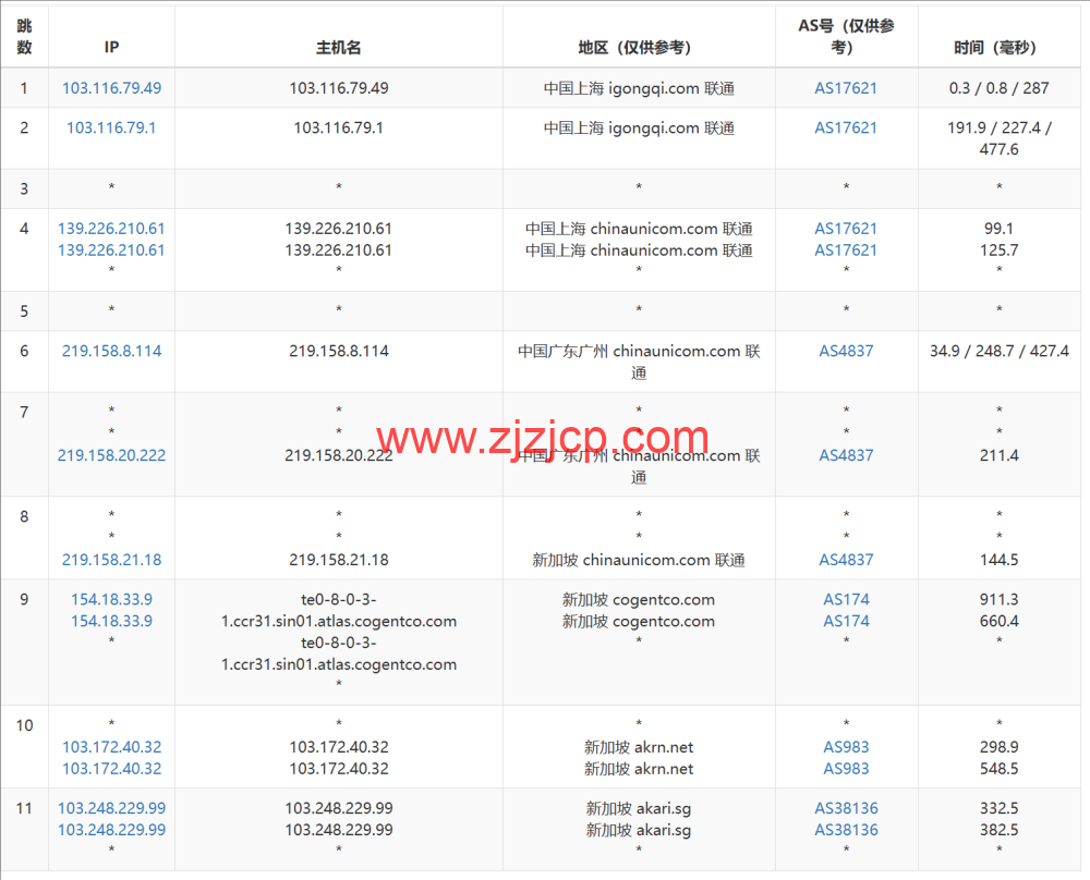 LisaHost(丽萨主机)：新加坡原生 IP 大带宽 vps，500M-1Gbps 带宽，88 元/月起，双 isp 家宽住宅原生 IP，简单测评