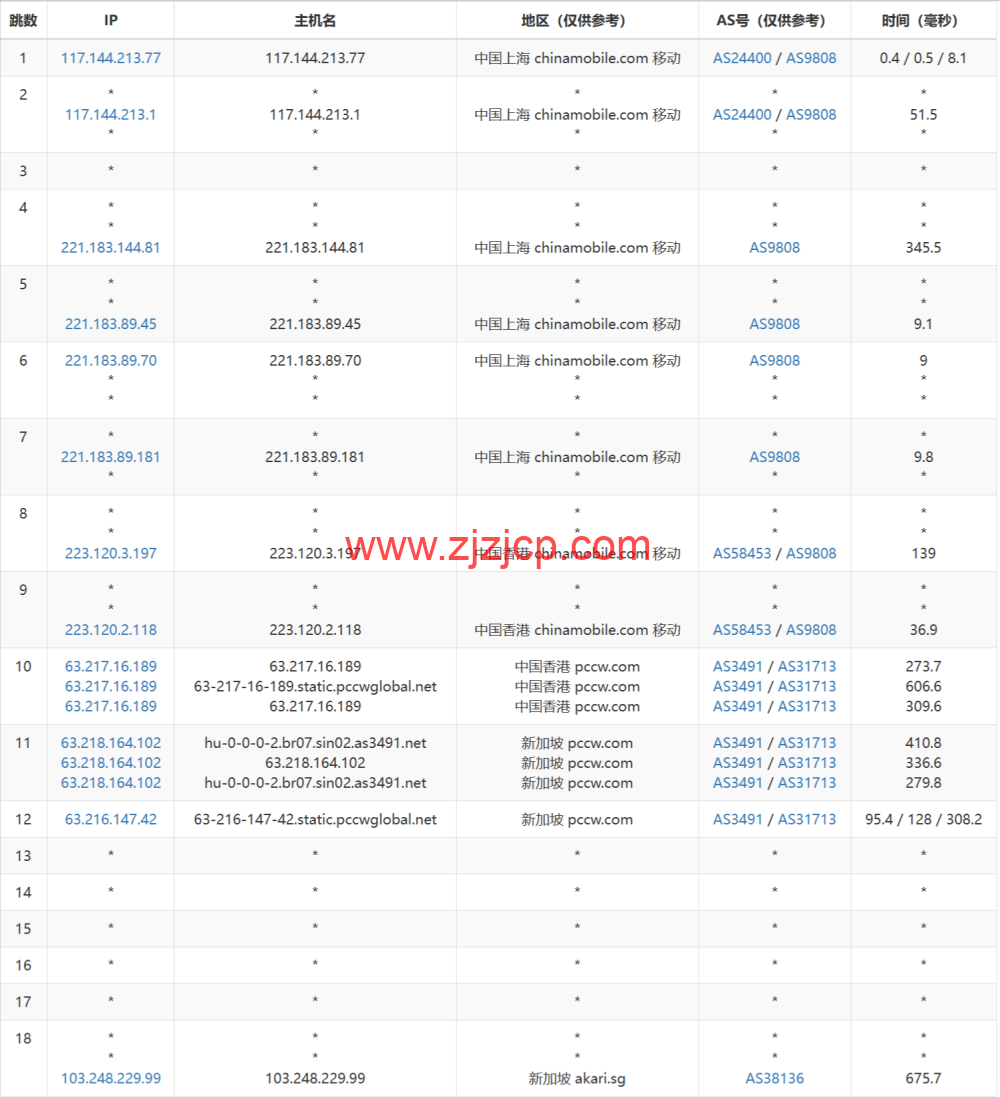 LisaHost(丽萨主机)：新加坡原生 IP 大带宽 vps，500M-1Gbps 带宽，88 元/月起，双 isp 家宽住宅原生 IP，简单测评