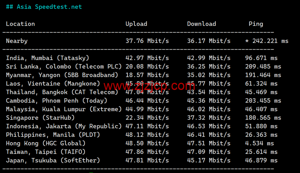 稳爱云:香港大宽带 vps,可弹性配置,100-300Mbps 带宽,50 元/月起,附简单测评 稳爱云:香港大宽带 vps,可弹性配置,100-300Mbps 带宽,50 元/月起,附简单测评