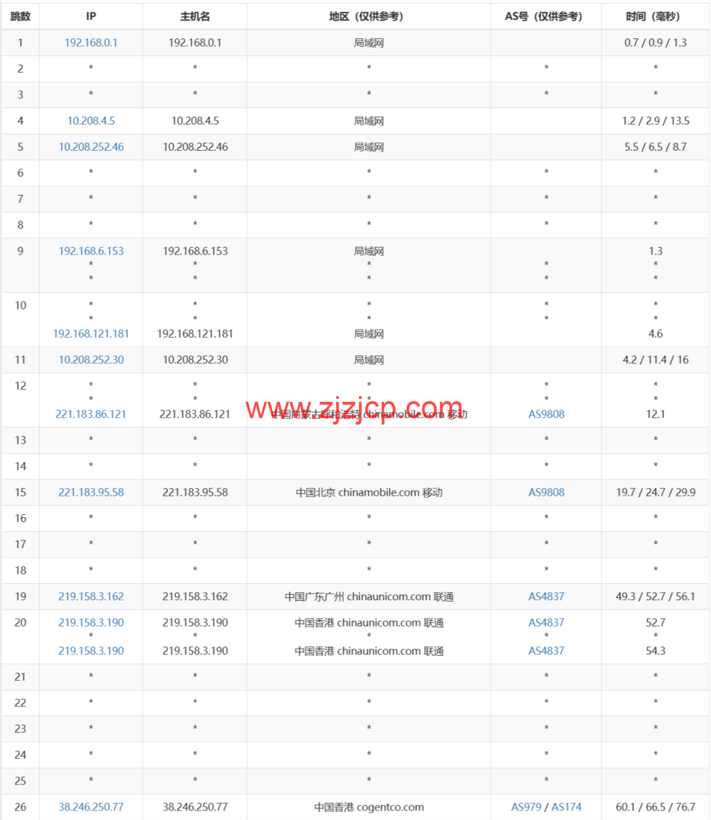 桔子数据：香港大带宽云服务器，七折优惠，500M 带宽，3C 智联回国优化，26.6/月起，附简单测评