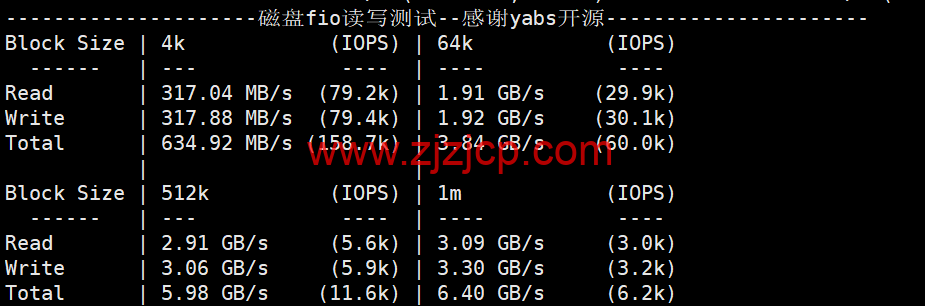 桔子数据：香港大带宽云服务器，七折优惠，500M 带宽，3C 智联回国优化，26.6/月起，附简单测评