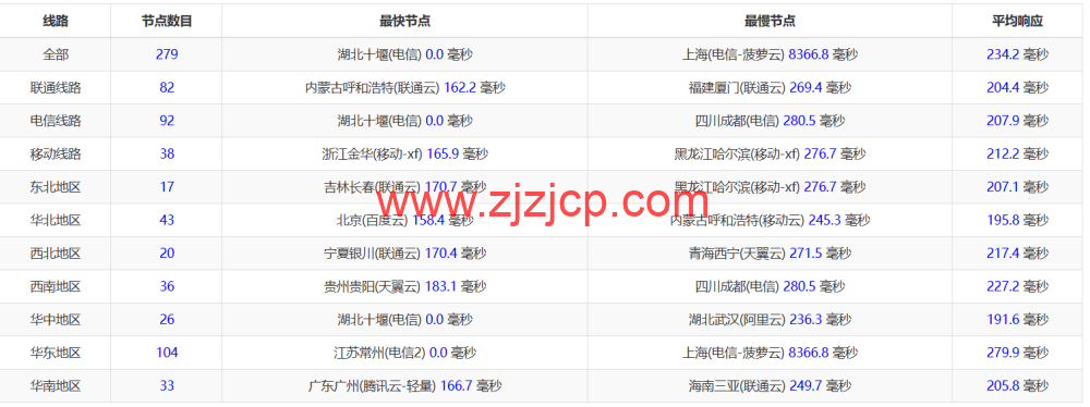 3amcloud：美国大带宽服务器，优质线路，超低延迟，低至.8/每月，季度付/年付享更低优惠，附简单测评