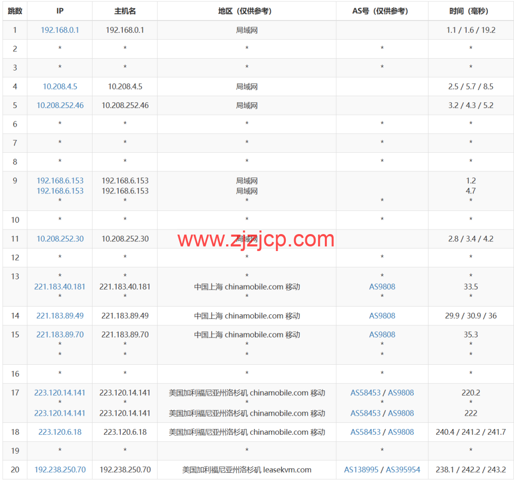 3amcloud：美国大带宽服务器，优质线路，超低延迟，低至.8/每月，季度付/年付享更低优惠，附简单测评