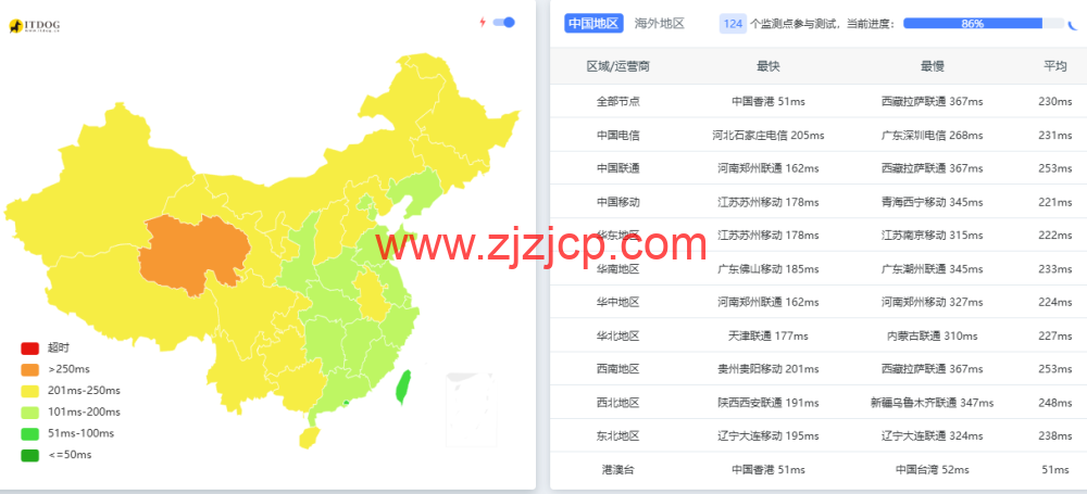 莱卡云：日本 ISP vps，原生住宅 IP，88 元/月起，附简单测评
