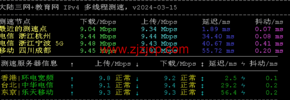 华纳云：香港服务器上新，仅 1880 元/月，Gold 6138 处理器、1T NVMe，CN2 GIA/大陆优化双网可选（含测评）