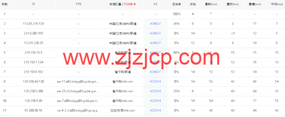 华纳云：日本服务器永久 1080 元/月，30M 大陆优化/100M 纯国际可选，支持免费测试（含测评）