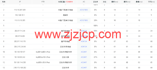 华纳云：日本服务器永久 1080 元/月，30M 大陆优化/100M 纯国际可选，支持免费测试（含测评）