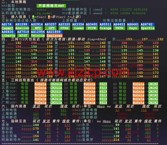 ZORO：美国 / 香港/ 英国 / 德国 / 日本原生双 ISP｜住宅 IP VPS｜盲盒活动｜月付 28.8 起