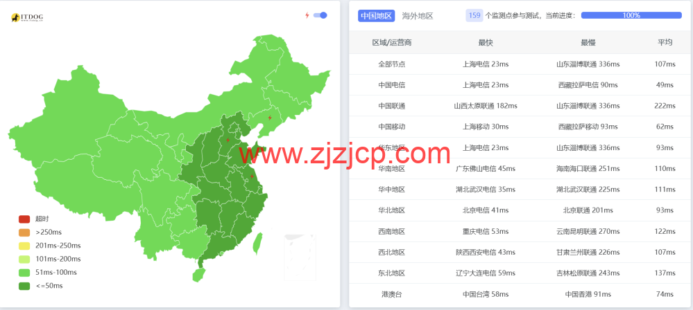 莱卡云：韩国 ISP VPS，双 ISP 动态住宅 IP，68 元/月起，网络速度与延迟、连接稳定性，以及 IP 地址的流媒体解锁能力测评