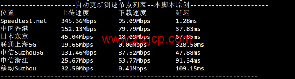 莱卡云：韩国 ISP VPS，双 ISP 动态住宅 IP，68 元/月起，网络速度与延迟、连接稳定性，以及 IP 地址的流媒体解锁能力测评