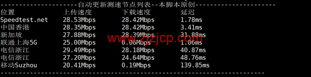 莱卡云：香港 bgp 大宽带，10 -- 30Mbps 带宽，月付 25 元起，配置/流媒体/IP 质量等简单测评