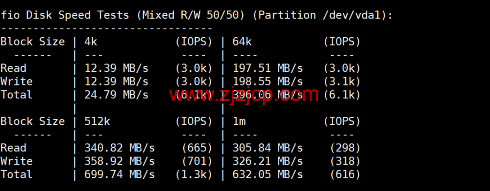 莱卡云：香港 bgp 大宽带，10 -- 30Mbps 带宽，月付 25 元起，配置/流媒体/IP 质量等简单测评