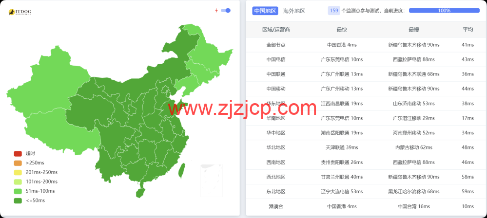 莱卡云：香港 bgp 大宽带，10 -- 30Mbps 带宽，月付 25 元起，配置/流媒体/IP 质量等简单测评