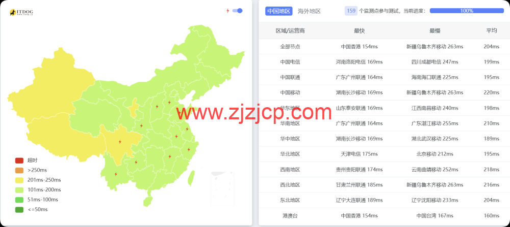 莱卡云：美国双 isp 服务器测评，IP 质量优秀，流媒体全解，月付 52 元起