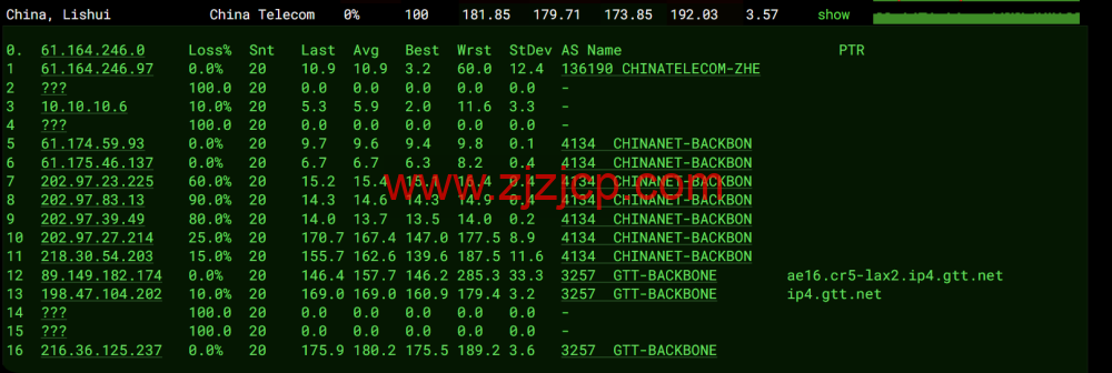 莱卡云：美国双 isp 服务器测评，IP 质量优秀，流媒体全解，月付 52 元起