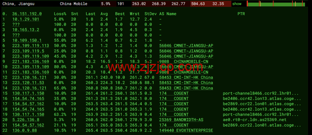 Evoxt：英国伦敦 VPS 测评，AMD EPYC+ NVMe，欧洲稀缺 CMI 回程，流媒体解锁，1Gbps 大带宽，月付.99 起