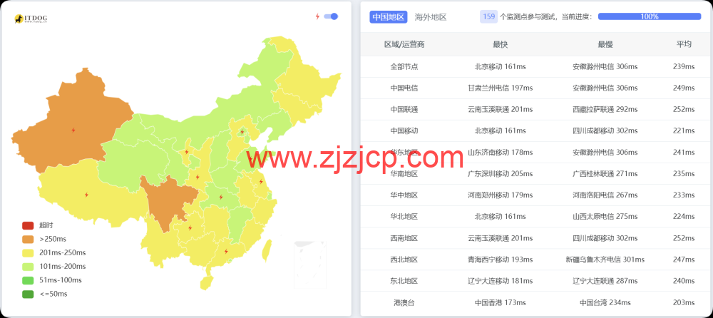 Evoxt：英国伦敦 VPS 测评，AMD EPYC+ NVMe，欧洲稀缺 CMI 回程，流媒体解锁，1Gbps 大带宽，月付.99 起