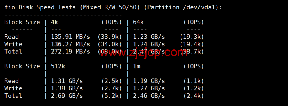Evoxt：英国伦敦 VPS 测评，AMD EPYC+ NVMe，欧洲稀缺 CMI 回程，流媒体解锁，1Gbps 大带宽，月付$2.99 起