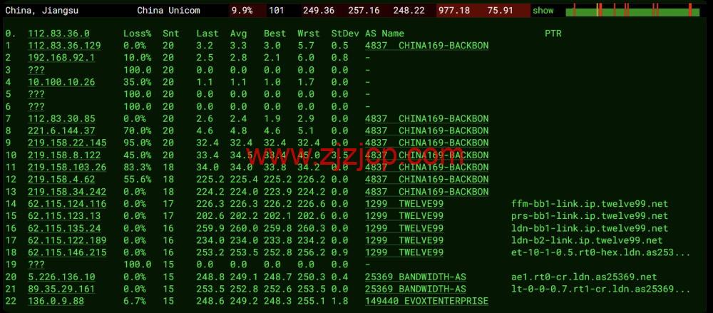 Evoxt：英国伦敦 VPS 测评，AMD EPYC+ NVMe，欧洲稀缺 CMI 回程，流媒体解锁，1Gbps 大带宽，月付.99 起