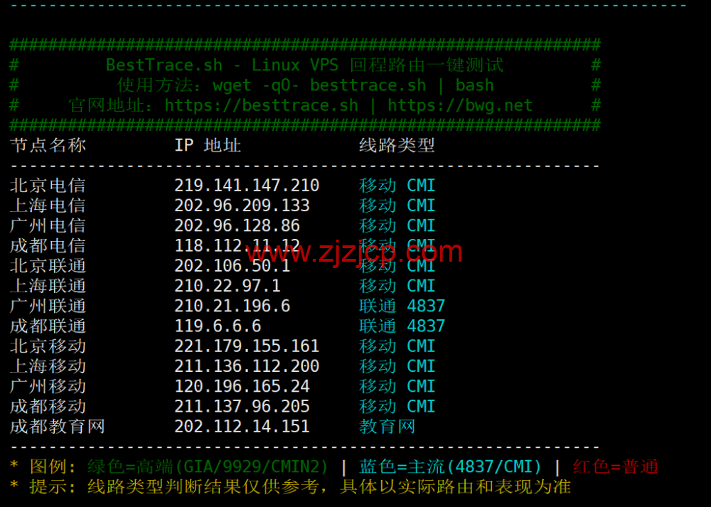 Evoxt：英国伦敦 VPS 测评，AMD EPYC+ NVMe，欧洲稀缺 CMI 回程，流媒体解锁，1Gbps 大带宽，月付.99 起