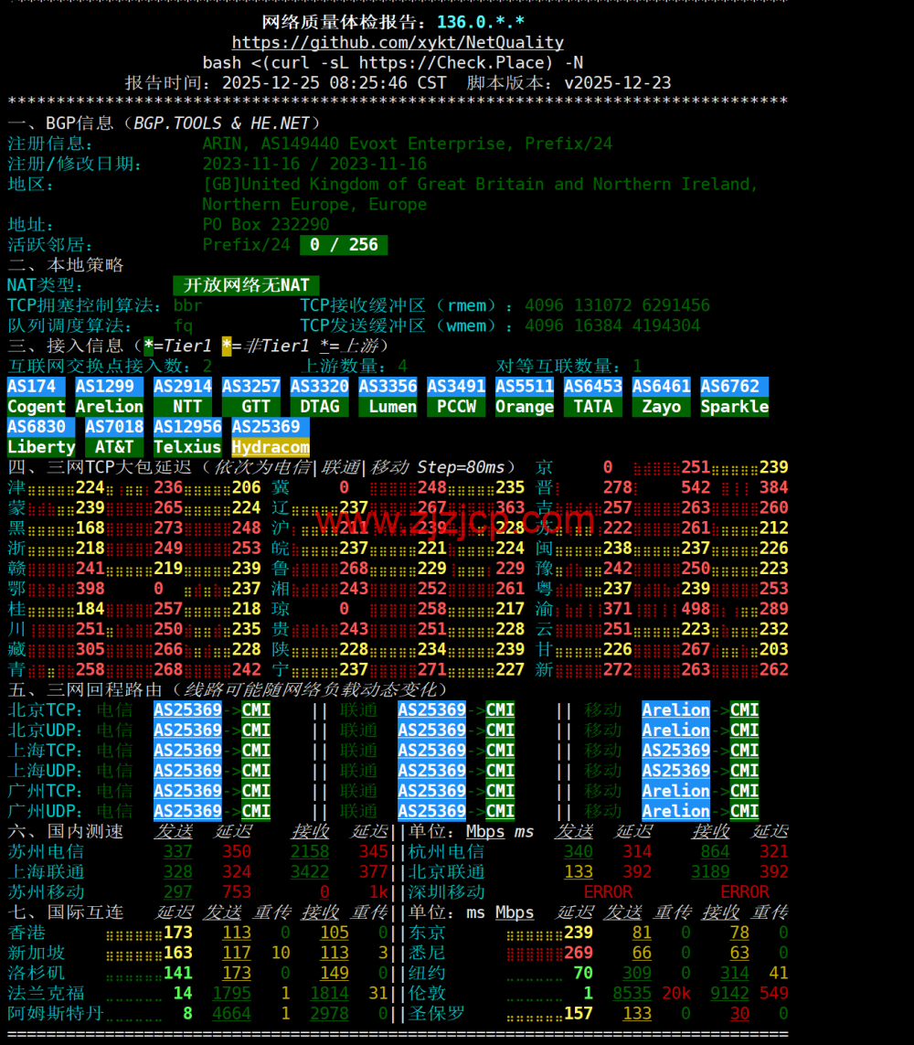 Evoxt：英国伦敦 VPS 测评，AMD EPYC+ NVMe，欧洲稀缺 CMI 回程，流媒体解锁，1Gbps 大带宽，月付.99 起