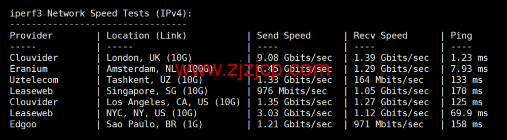 Evoxt：英国伦敦 VPS 测评，AMD EPYC+ NVMe，欧洲稀缺 CMI 回程，流媒体解锁，1Gbps 大带宽，月付.99 起