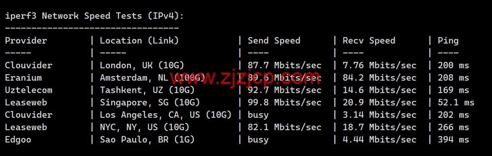 莱卡云：越南 ISP 机房（河内节点）测评，东南亚业务部署的轻量优选节点，88.00 元/月起，可解锁 Netflix（越南区）、TikTok、YouTube 等