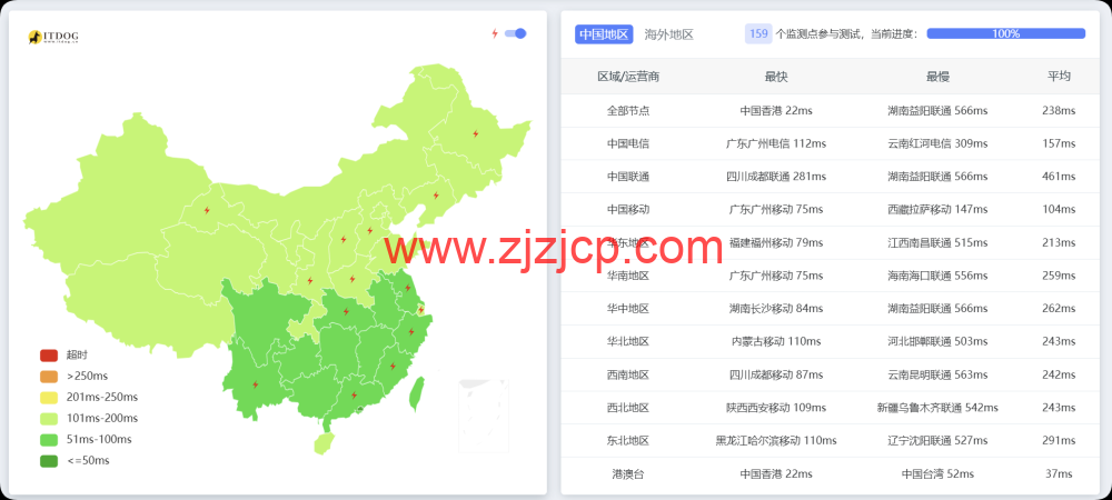 莱卡云：越南 ISP 机房（河内节点）测评，东南亚业务部署的轻量优选节点，88.00 元/月起，可解锁 Netflix（越南区）、TikTok、YouTube 等