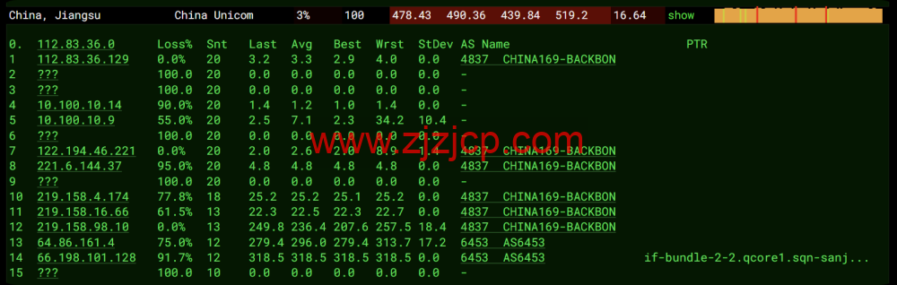 莱卡云：越南 ISP 机房（河内节点）测评，东南亚业务部署的轻量优选节点，88.00 元/月起，可解锁 Netflix（越南区）、TikTok、YouTube 等