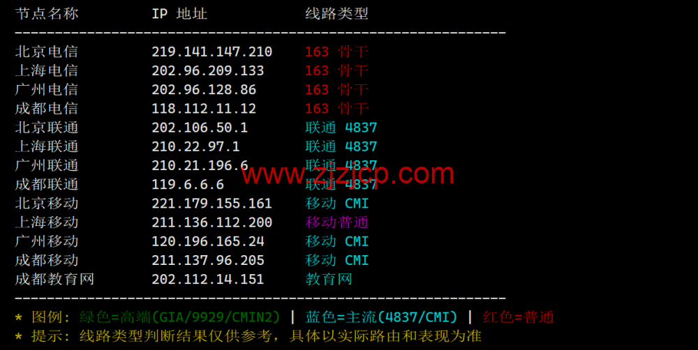 莱卡云：越南 ISP 机房（河内节点）测评，东南亚业务部署的轻量优选节点，88.00 元/月起，可解锁 Netflix（越南区）、TikTok、YouTube 等