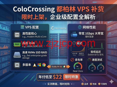 ColoCrossing 都柏林 VPS 补货｜年付低至 $22，1Gbps 大带宽企业级配置限时上架