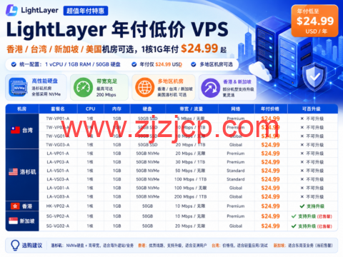 LightLayer 年付低价 VPS：香港/台湾/新加坡/美国机房可选，1 核 1G 年付 $24.99 起